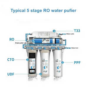 Filtre à connexion rapide Sooel de 10 pouces, <span class=keywords><strong>coton</strong></span> PP, charbon actif, design à <span class=keywords><strong>tige</strong></span> avant/arrière, usage domestique (garantie 1 an) - Product Image 5