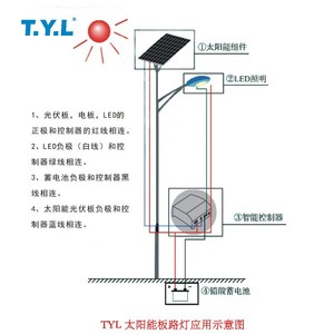 Panel Solar Monocristalino de Silicio de 60W-65W, 670x650x25mm, Resistente al Agua para Exteriores, Guangzhou Tongli New Energy - Product Image 2
