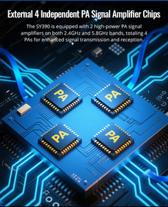 Router Industriale 5G SY390 con Chip Qualcomm, Ingresso DC9-60V, PoE Scalabile, GPS, Dual Band, Dual SIM, Montaggio su Guida DIN - Product Image 5