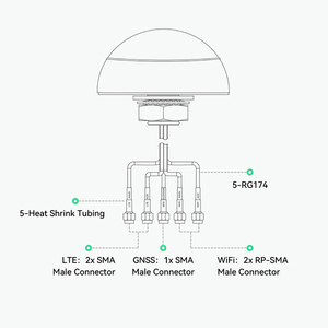 Antena MIMO de montaje por tornillo 5 en 1 111*82MM 4G/3G/2G/WiFi/GPS/GLONASS 2,4/5GHz Polarización vertical - Product Image 5