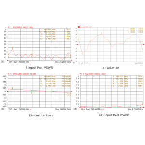 ตัวแบ่งกำลัง <span class=keywords><strong>RF</strong></span> 32 ทาง XINQY 30W 800-2700 MHz XQY-PS32 ตัวแยกและรวมสัญญาณสำหรับระบบ WiFi - Product Image 5