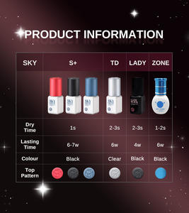 Pegamento para Pestañas Lava Lash OEM ODM, Adhesivo Líquido Resistente al Agua de Secado Rápido, Marca Privada IB Sky Remover <span class=keywords><strong>Primer</strong></span> para Extensión de Pestañas - Product Image 3