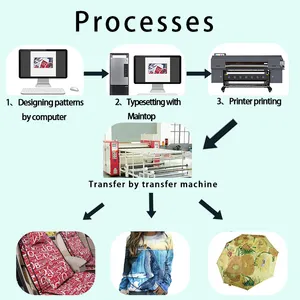 Pencetak sublimasi I3200 * 3 kepala pencetak sublimasi tekstil langsung