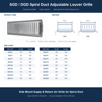 Grille de conduit spiralé avec joint en mousse d'étanchéité et lames de persiennes réglables pour systèmes de ventilation et de circulation d'air hermétiques CVC