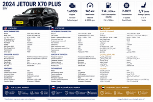 Jetour X70 Plus SUV 2023, 1.5T Gasolina, <span class=keywords><strong>7</strong></span> <span class=keywords><strong>Plazas</strong></span>, Asientos de Cuero, Techo Panorámico, Auto Familiar, Disponible en Stock, Proveedor de Exportación de China - Product Image 3