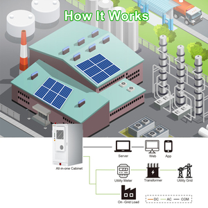 Dawnice ตู้265KWH 200KWH เก็บแบตเตอรี่พลังงานแสงอาทิตย์สำหรับอุตสาหกรรมเชิงพาณิชย์ตู้เก็บพลังงานแสงอาทิตย์ไฮบริด - Product Image 5
