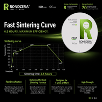 Disco de Zirconia Multicapa Rondcera Pro-ML Advanced 800MPa-1250MPa para Coronas Instantáneas con Alta Resistencia a la Flexión
