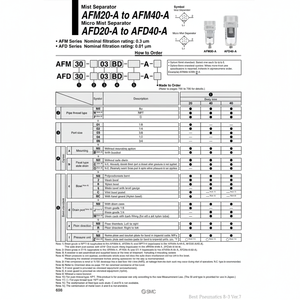 Modèle de séparateur de brouillard de filtre à air SMC AFM30-03-8-A - Product Image 1