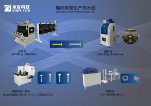 2024 BENFA <strong>Medical</strong> Tube Braiding <strong>Machine</strong> - Product Image 3