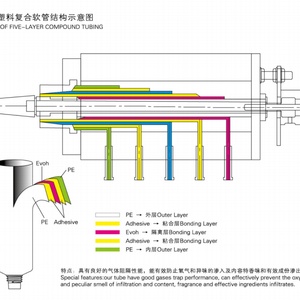 Tube de lotion électrique personnalisé de 150 ml, écologique, avec bille de massage et bouchon à vis, pour blush et autres cosmétiques - Product Image 5