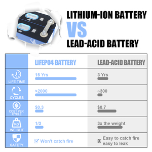 Hoge Capaciteit Catl <span class=keywords><strong>3</strong></span>.7V 37V 234ah 95ah 114ah 153ah 190ah 203ah Ncm Lithium Batterij Cel Voor Ev Auto - Product Image 6