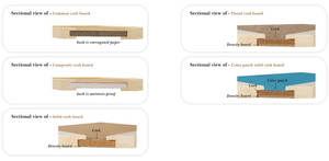 TIANLEI Fabricant Usine Vente en gros <span class=keywords><strong>Rouleau</strong></span> de <span class=keywords><strong>liège</strong></span> personnalisé Feuille de 5mm <span class=keywords><strong>Rouleau</strong></span> de feuille de <span class=keywords><strong>liège</strong></span> - Product Image 4