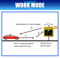 Radar de advertencia de velocidad, señal de detección de velocidad, pantalla de velocidad de onda estrecha, sensor de radar de velocidad intermitente para tráfico