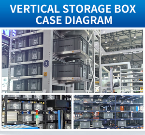 LINHUI contenitore di stoccaggio rettangolare in plastica utilizzato per accessori per macchinari Hardware scatola di ricambio per cassa logistica automatizzata - Product Image 5