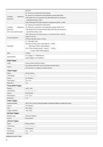 Osciloscopios Analógicos de Alto Rendimiento Siglent SDS1074X-E/SDS1104X-E/SDS1204X-E con Frecuencia de Muestreo de 1G y Resolución de 8 Bits - Product Image 2
