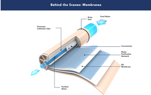 Distributeur d'eau purifiée RO commercial, fonctionnant avec pièces de monnaie, billets et cartes de crédit, conforme ADA, <span class=keywords><strong>auto</strong></span>-nettoyant - Product Image 5