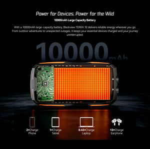 แบตสำรอง Blackview Terra 10 ความจุ 10000mAh ดีไซน์ทนทานสำหรับกิจกรรมกลางแจ้ง พร้อมไฟฉายสว่างพิเศษ - Product Image 2