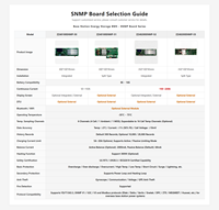 BMS 48V 16S 50-150A SNMP intégré sans affichage, compatible onduleur, station de base parallèle, stockage d'énergie ZZ48100SNMP-50