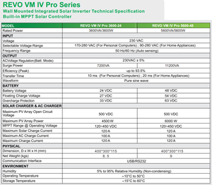 Inversor Solar de CC/CA Sorotec Revo <span class=keywords><strong>VM</strong></span> IV Pro, inversor monofásico sin conexión a la red, 5.6kw-3,6, precio al por mayor - Product Image 6
