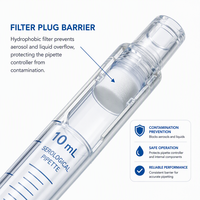 Pipettes sérologiques jetables en polystyrène de 1 ml à 25 ml, stériles et emballées individuellement de 1 ml à 100 ml