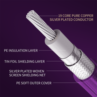 Câble coaxial RCA Van Den Hul audio haute fidélité en cuivre pur sans oxygène plaqué argent pour lecteur DVD, HDTV, ordinateur, téléviseur, haut-parleur de voiture