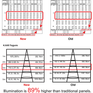 Xiongqi giá bán buôn công suất cao tùy chỉnh Dimmable CCT lựa chọn treo lõm gắn 32W-40W backlit <span class=keywords><strong>Led</strong></span> bảng điều chỉnh ánh sáng - Product Image 5