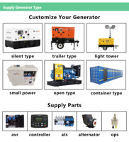 Generador Diésel de 2 MVA, 1 MVA, 5 Megawatts, 10 Megawatts, 11 MW, 15 MW, Precio de Planta de Energía a Contenedor