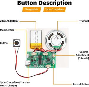 Module de puce sonore vocale avec bande lumineuse, haut-parleur, <span class=keywords><strong>pour</strong></span> <span class=keywords><strong>livre</strong></span> <span class=keywords><strong>audio</strong></span> de carte de voeux, boîtes de cadeaux de Noël, jouets <span class=keywords><strong>pour</strong></span> enfants - Product Image 6