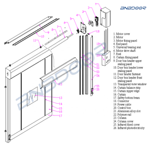 Hot tự động nhanh chóng cuộn lên nhanh chóng cán hội thảo ngành công nghiệp thực phẩm tốc độ cao tự sửa chữa PVC dây kéo cửa bộ phận - Product Image 4