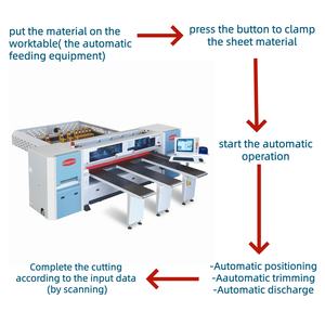 Scie à panneaux CNC horizontale automatique intelligente de haute précision à grande vitesse <span class=keywords><strong>Multicut</strong></span> pour le travail du bois, gain de temps - Product Image 4