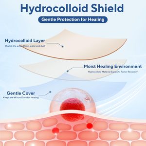 YOJO Apósitos Hidrocoloides de Grado Médico en Rollo, Autoadhesivos, Ultra Absorbentes, Flexibles, Impermeables, Certificados CE, Esterilizados con Óxido de Etileno, Clase I - Product Image 2