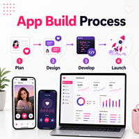 Développement d'une application de rencontre avec logiciel de chat vocal pour MAC, version Internet, messagerie, vidéo et communauté sociale