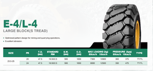 ยางตันสำหรับรถตักล้อยาง OTR E4 HRDT03 33.00R51 40.00R57 - Product Image 4