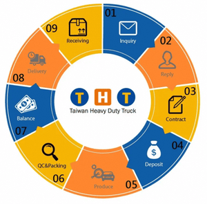 1796663เครื่องอัดอากาศ1784109อะไหล่รถบรรทุกเครื่องยนต์ - Product Image 5