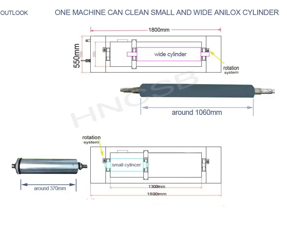 Industriële Flexo Rasterrol Ultrasone Reiniging Machine