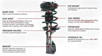 Fournisseur unique de pièces détachées automobiles pour les systèmes moteur, les kits de suspension, les kits de carrosserie et les éclairages extérieurs Honda
