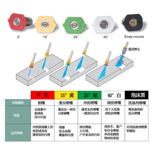 หัวฉีดน้ำแรงดันสูง Mingou ขนาด 1/4 นิ้ว แบบเชื่อมต่อเร็ว ทำจากสแตนเลส ปรับระดับการฉีดได้ สำหรับล้างรถและขจัดคราบไขมัน - Product Image 2