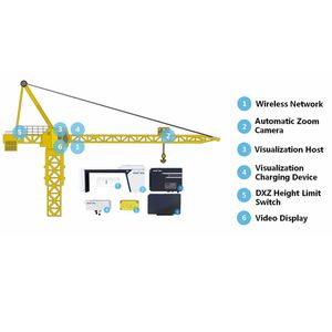 Torre guindaste sistema de visualização de elevação com <span class=keywords><strong>cctv</strong></span> câmera - Product Image 5