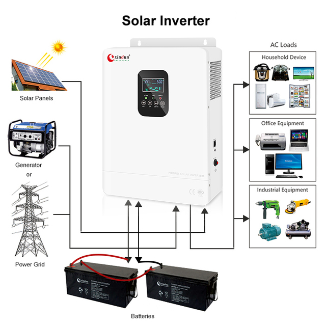 Inverter Board Pure Sine Wave 5000w 6000w 10kw 3kw 1000w 220v Dc to Ac Hybrid Off Grid Solar Power Inverter 6kw 5kw 24v Price