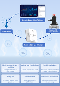 Máy dò rò rỉ khí mê-tan bằng <span class=keywords><strong>laser</strong></span> SHIELD, báo động bằng âm thanh và ánh sáng, báo động EX CH4 bằng âm thanh và ánh sáng, máy dò khí mê-tan bằng <span class=keywords><strong>laser</strong></span> trong nhà dành cho nhà máy - Product Image 3