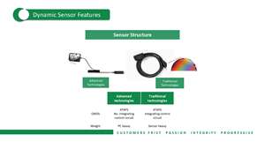 2023 diskon besar-besaran untuk <span class=keywords><strong>Dental</strong></span> Hdr Digital <span class=keywords><strong>Sensor</strong></span> <span class=keywords><strong>x</strong></span>-<span class=keywords><strong>ray</strong></span> Usb <span class=keywords><strong>Dental</strong></span> Rvg <span class=keywords><strong>x</strong></span> <span class=keywords><strong>Ray</strong></span> <span class=keywords><strong>Sensor</strong></span> - Product Image 6