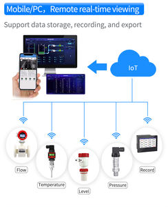 DN40 Rs485 Ss316l 圧縮空気渦流量計 4-20ma <span class=keywords><strong>Ss304</strong></span> 蒸気渦流量計 圧力および温度補償付き - Product Image 6
