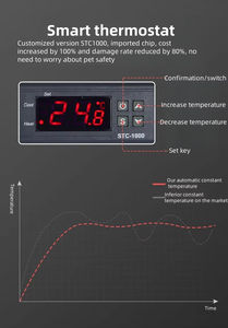 PVC-Inkubator mit konstanter Temperatur für Reptilien und Amphibien für Eidechsen Schildkröten Spinnen Schlangen Igel & Geckos Pet Box - Product Image 3
