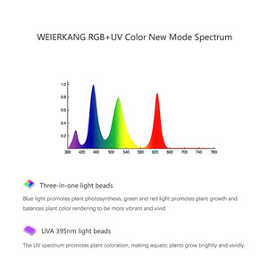 WEEK AQUA RGB + UV Nouveau Mode Spectre Mini 9 Pro Bluetooth App Control <span class=keywords><strong>Aquascaping</strong></span> D'eau Douce Plante Aquarium Lumière LED - Product Image 2