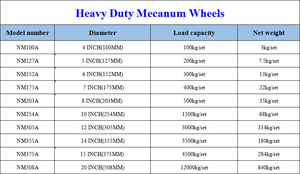 Một tập hợp các 8inch(203 mét) Tải cacipity 500kg tải trọng cao công nghiệp bánh xe mecanum - Product Image 3