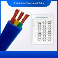Câble plat pour pompe submersible électrique sous-marine en nitrile, chlorure de polyvinyle, polyéthylène ou caoutchouc, ou câble rond H07VVH6-F/TVVB