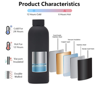 Gourde isotherme personnalisée en acier inoxydable à double paroi avec couvercle pour le bureau, les voyages, la salle de sport et les activités sportives