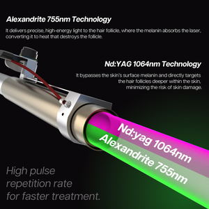 Appareil laser Alexandrite Nd YAG 24 mm à double longueur d'onde 755 1064 pour une <span class=keywords><strong>épilation</strong></span> professionnelle indolore - Product Image 3