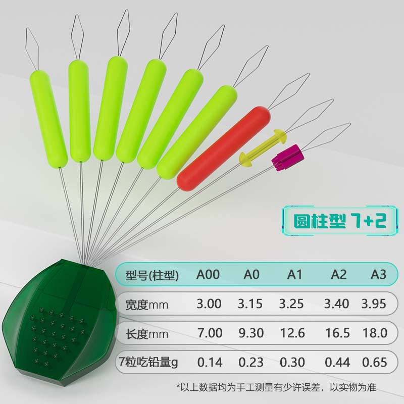 A00 (Suitable for wire sizes 0.4-1.0)