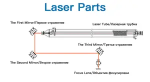 Chất lượng cao Laser znse cvd ống kính tập trung cho CO2 khắc laser Máy cắt tập trung ống kính d20mm d25mm d38.1mm trong đầu laser